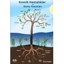 Kronik Hastalıklar ve Deniz Yosunları