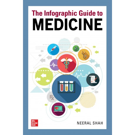 The Infographic Guide To Medicine