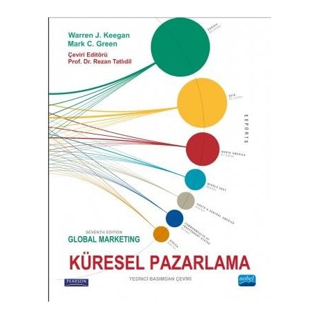 KÜRESEL PAZARLAMA - Global Marketing